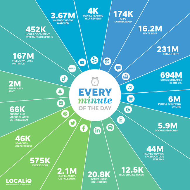 Statistiques sur l'internet